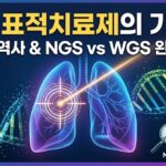 폐암 표적치료제의 원리를 보여주는 표적 과녁이 그려진 폐 일러스트와 DNA 구조, 그리고 NGS(차세대 염기서열 분석)와 WGS(전장 유전체 분석)의 차이를 나타내는 돋보기 및 지도 그래픽