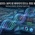 WGS 정밀진단 기술과 30억 쌍의 DNA 데이터를 금융 포트폴리오 차트와 결합하여 시각화한 3D 일러스트